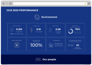 KL Gold sustainability report website summary page screen